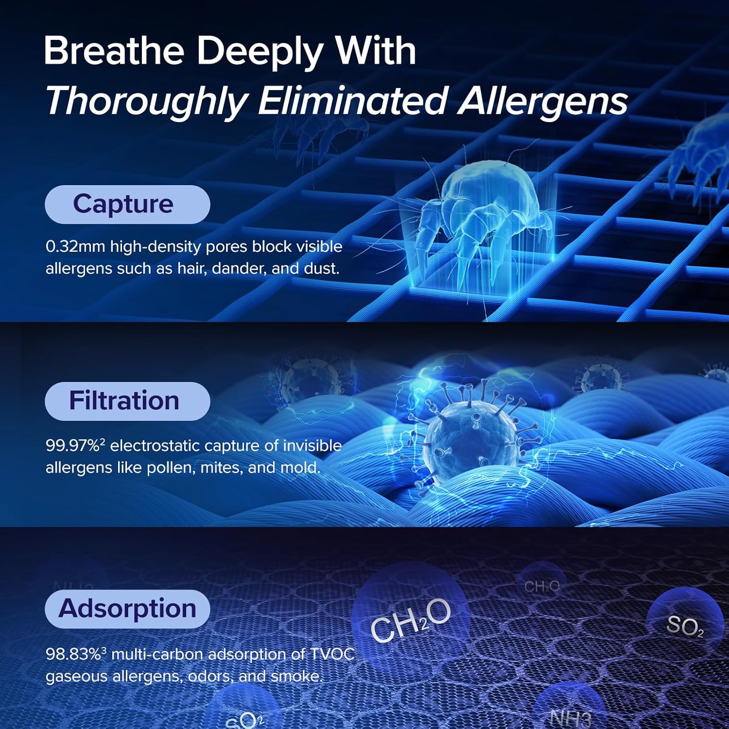 Air Purifiers for Home Large Room Up to 1800 Ft² in 1 Hr with Washable Pre-Filter, Air Quality Monitor, Smart WiFi, HEPA Sleep Mode for Allergies, Pet Hair in Bedroom, Vital 200S-P, White