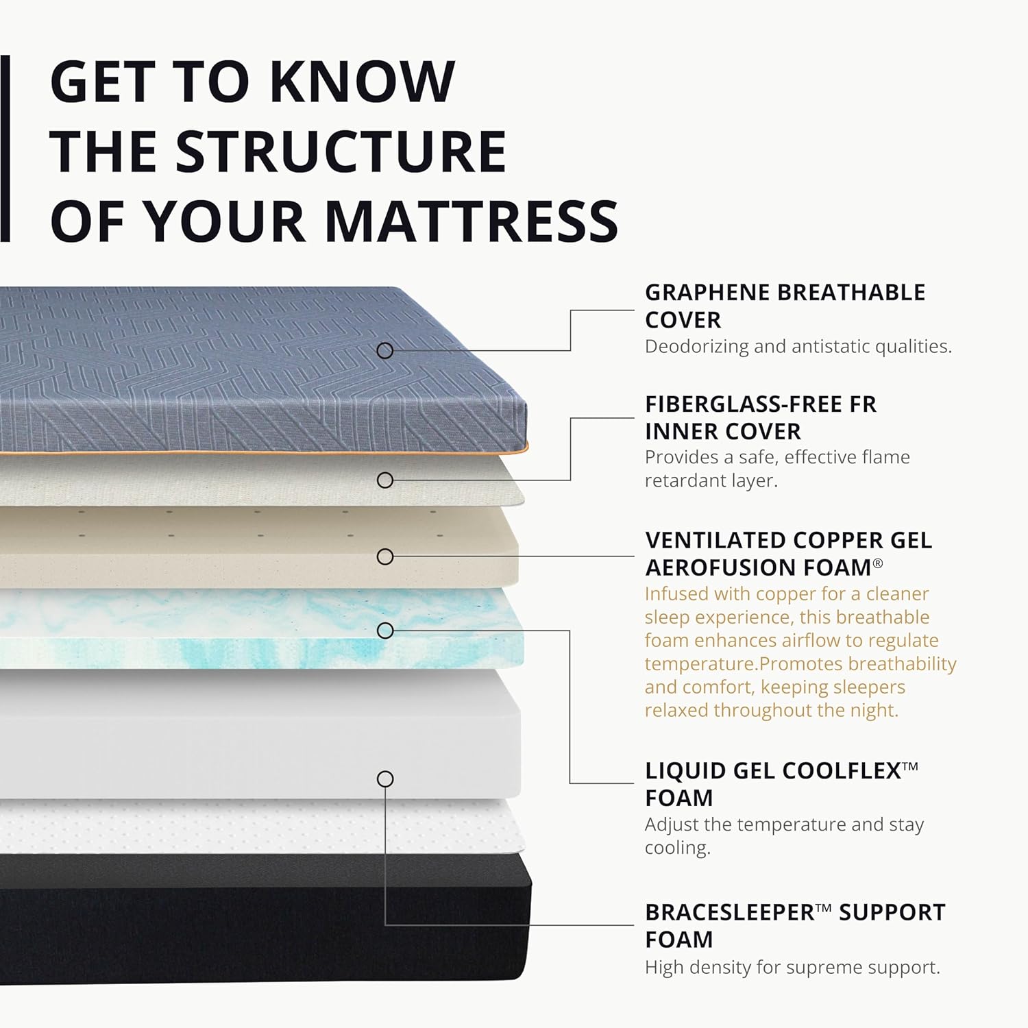 EGOHOME 14 Inch King Size Memory Foam Mattress for Back Pain, Cooling Gel Mattress Bed in a Box, Made in USA, CertiPUR-US Certified, Therapeutic Medium Mattress, 76x80x14 Black