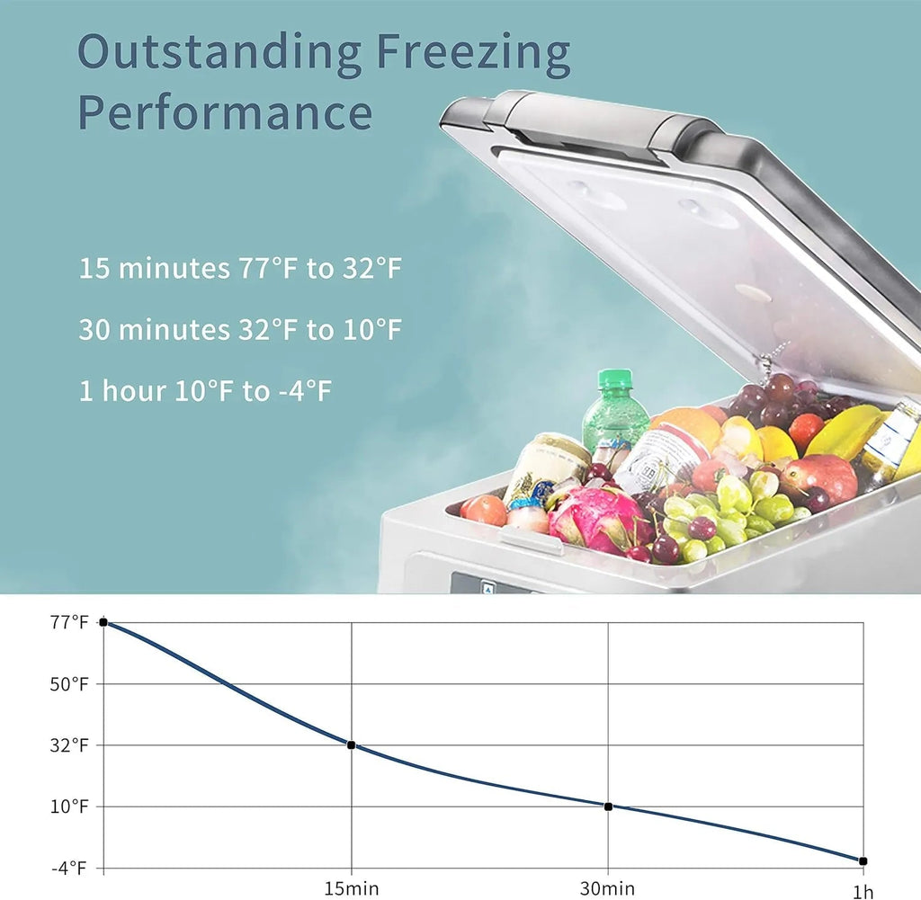 CF45 Portable Refrigerator 12 Volt Car Freezer 42 Quart Mini Fridge Freezer (-4掳C~68掳C) for Truck, RV, Vehicle, Travel, Outdoor -12/24V DC