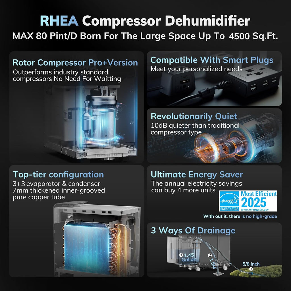 4500 Sq.Ft Most Efficient Energy Star 2025 Dehumidifier Max 80 Pint/D(Standard 52Pint/D) Smart Compressor Dehumidifier with Drain Hose, Intelligent Humidistat,for Basement,Bedroom,Home,Bathroom