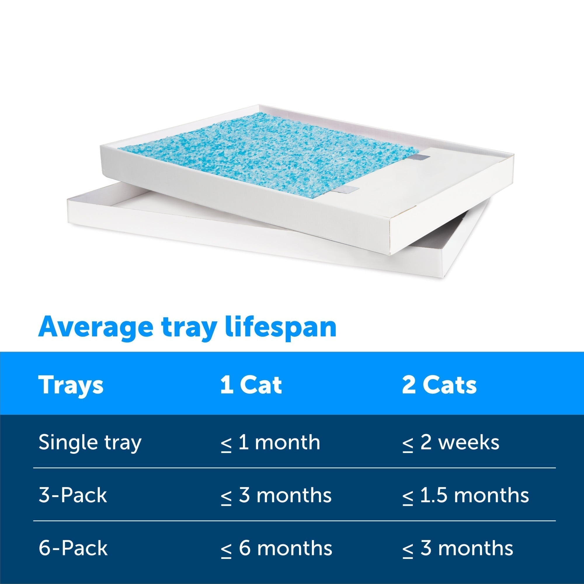 PetSafe ScoopFree Complete Replacement Blue Crystal Litter Tray 6-Pack Easy Cleanup with Disposable Tray Includes Leak Protection and Low Tracking Litter