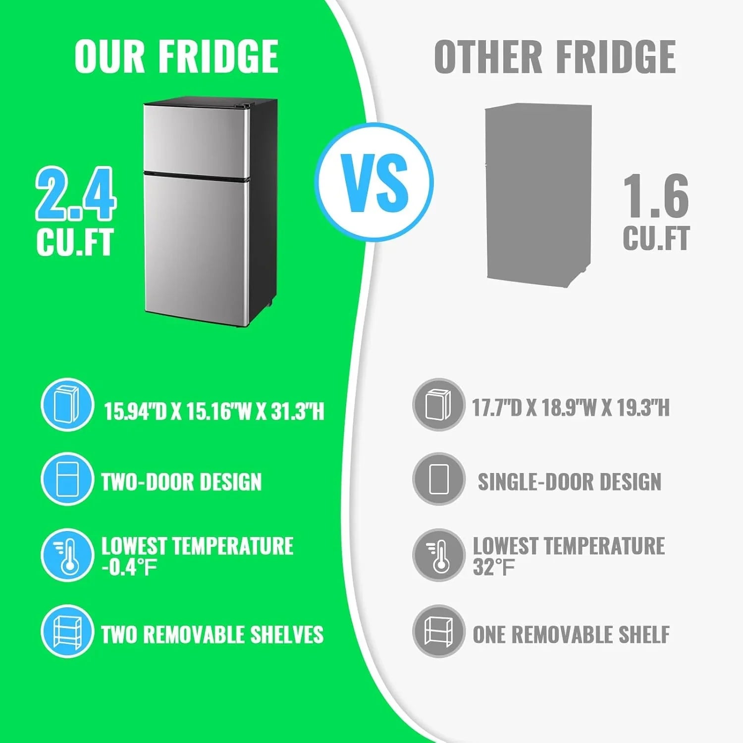 2.4 Cu.Ft Mini Fridge with Freezer Double Door Small Tiny Size Refrigerator with 7 Control Knob