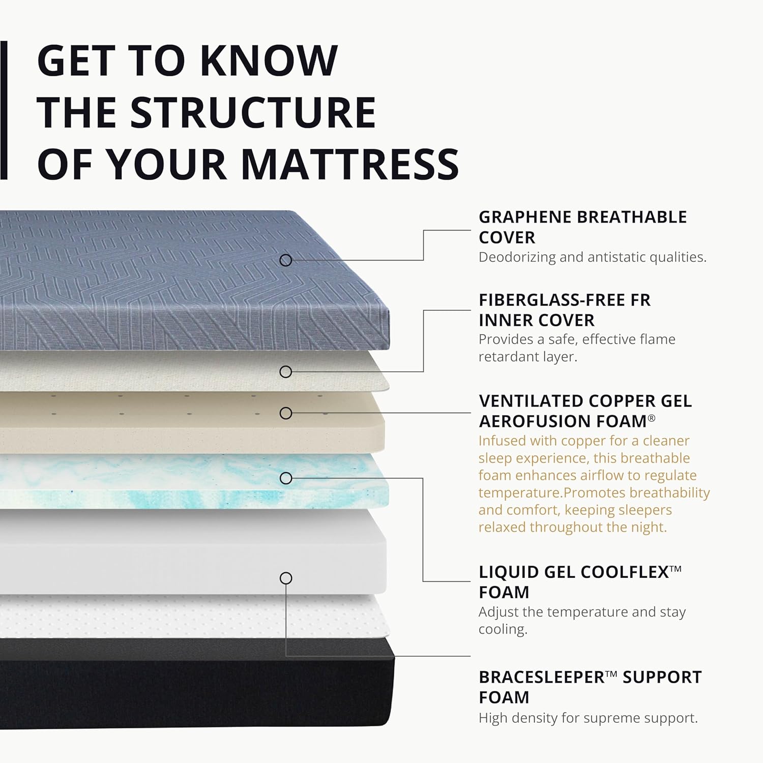 EGOHOME 14 Inch King Size Memory Foam Mattress for Back Pain, Cooling Gel Mattress Bed in a Box, Made in USA, CertiPUR-US Certified, Therapeutic Medium Mattress, 76x80x14 Black