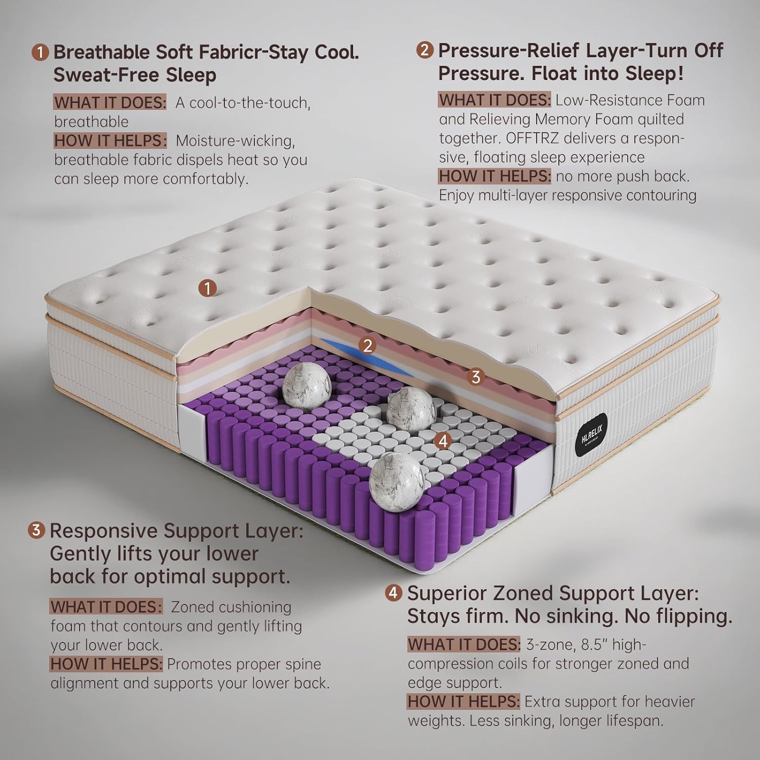 14 Inch Queen Hybrid Mattress, Cooling Gel Memory Foam & Zoned Pocket Coils, Pressure Relief, Motion Isolation, Breathable Bed in a Box, CertiPUR-US Certified