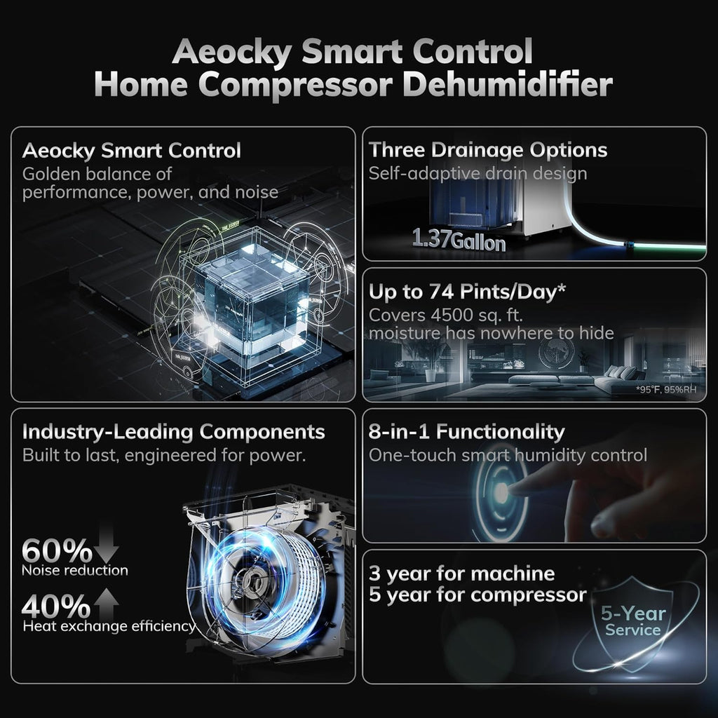 4500 Sq.Ft Most Efficient Energy Star 2025 Dehumidifier,AEOCKY Max 80 Pint/D(Standard 56Pint/D) Smart Compressor Dehumidifier with Drain Hose, Intelligent Humidistat,for Basement,Bedroom,Home,Bathroom